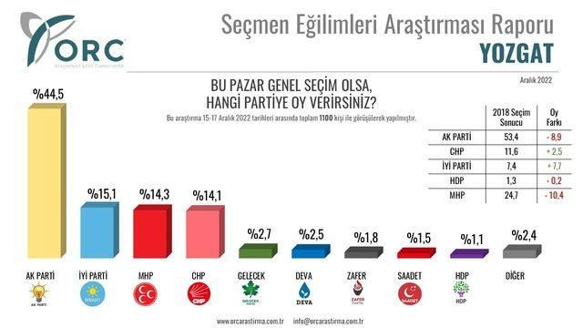 6 ilde yapılan ankette 2018 seçimleri karşılaştırıldı! Gündem olacak sonuçlar… - Sayfa 12