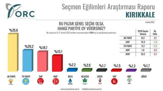 6 ilde yapılan ankette 2018 seçimleri karşılaştırıldı! Gündem olacak sonuçlar… - Sayfa 13