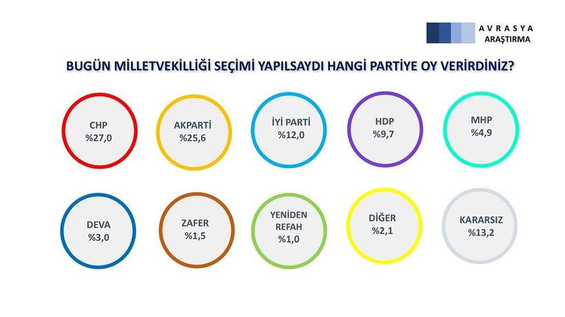 Son anketin sonuçları canlı yayında geldi! 26 ilde gerçekleştirildi… - Sayfa 14