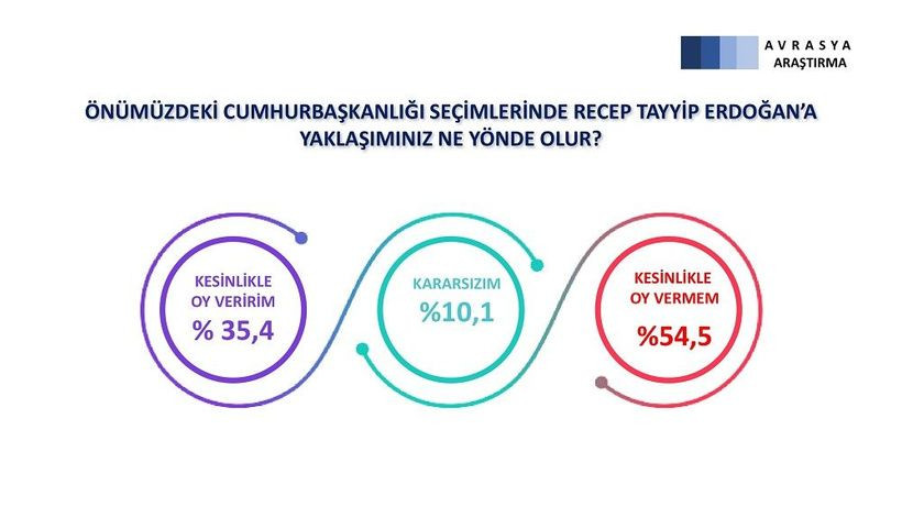 Son anketin sonuçları canlı yayında geldi! 26 ilde gerçekleştirildi… - Sayfa 26