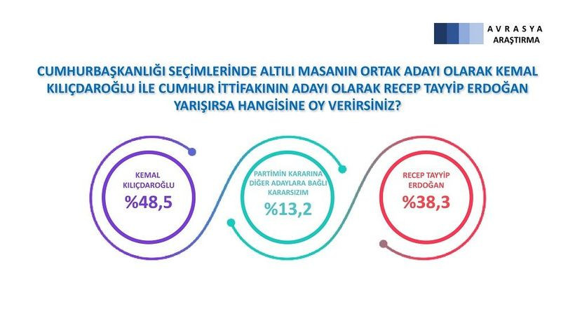 Son anketin sonuçları canlı yayında geldi! 26 ilde gerçekleştirildi… - Sayfa 30