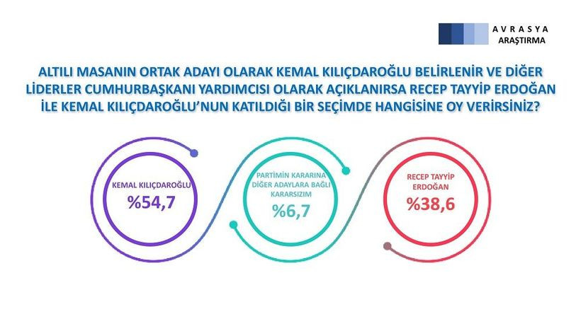 Son anketin sonuçları canlı yayında geldi! 26 ilde gerçekleştirildi… - Sayfa 31