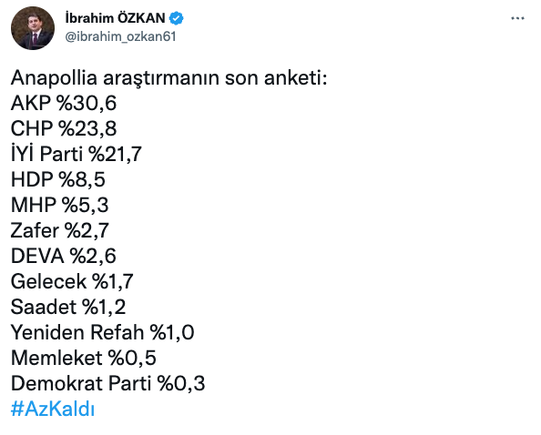 Partilerin oy oranlarında son durum ortaya çıktı! 2018 seçimleri ile karşılaştırıldığında… - Sayfa 25