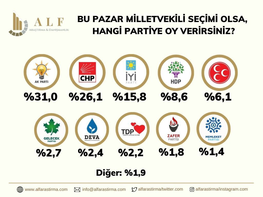 Son ankette ittifaklar arası fark dikkat çekti! 26 ilde gerçekleştirildi… - Sayfa 16