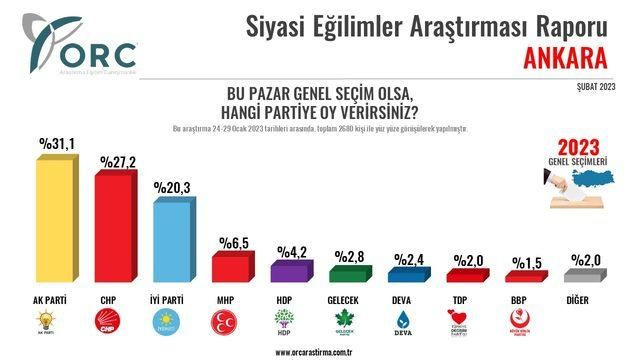 Partilerin illerdeki oy oranlarında büyük değişim! - Sayfa 9