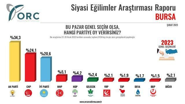 Partilerin illerdeki oy oranlarında büyük değişim! - Sayfa 4