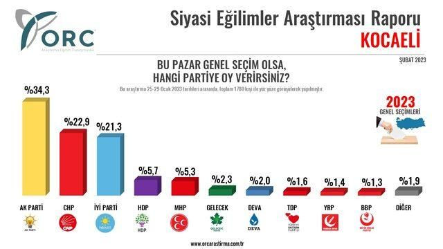 Partilerin illerdeki oy oranlarında büyük değişim! - Sayfa 8