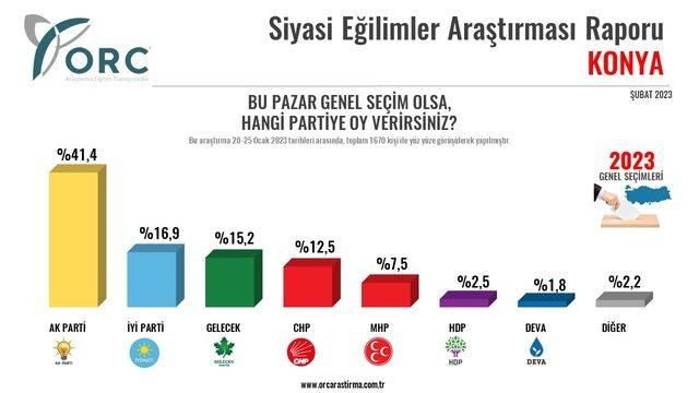 Partilerin illerdeki oy oranlarında büyük değişim! - Sayfa 5