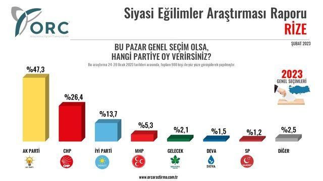 Partilerin illerdeki oy oranlarında büyük değişim! - Sayfa 6