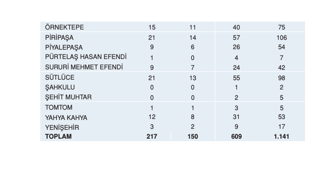 İstanbul için ilçe ilçe deprem senaryosu! Olası 7.5 büyüklüğündeki depremde yaşanabilecek kayıplar… - Sayfa 44