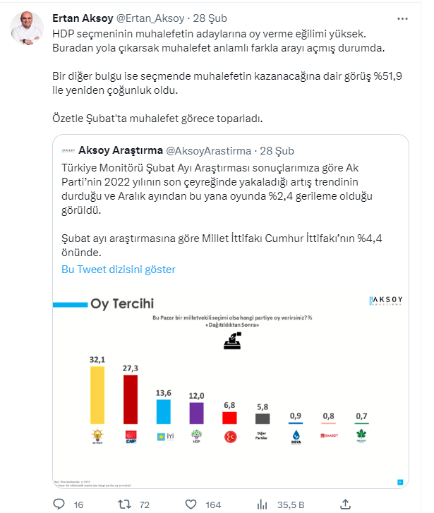 Son ankette şaşırtan sonuçlar! İttifaklar arasındaki fark açılıyor - Sayfa 17