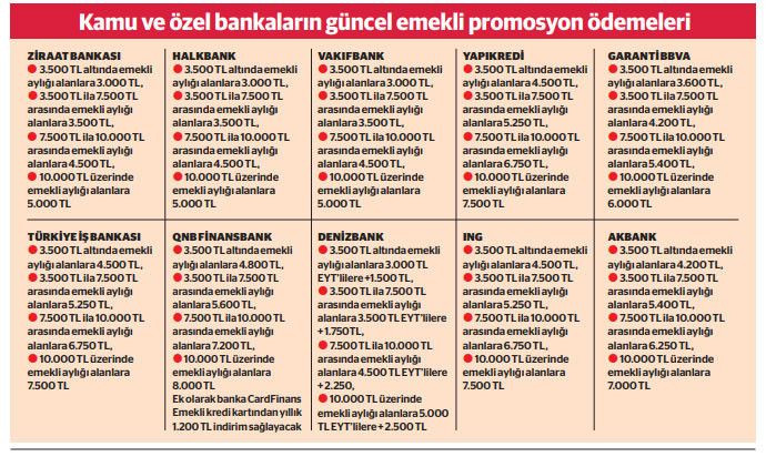 EYT’lilere bir maaş da bankalardan! Promosyon yarışı başladı - Sayfa 8