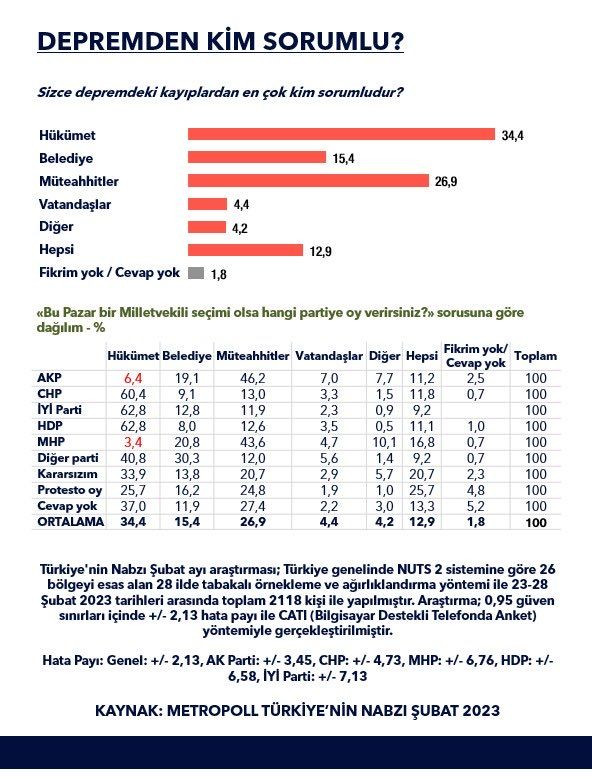 MetroPoll’ün son seçim anketinden çarpıcı sonuçlar! 4 puanlık düşüş dikkat çekti… - Sayfa 13