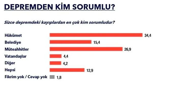 MetroPoll’ün son seçim anketinden çarpıcı sonuçlar! 4 puanlık düşüş dikkat çekti… - Sayfa 6