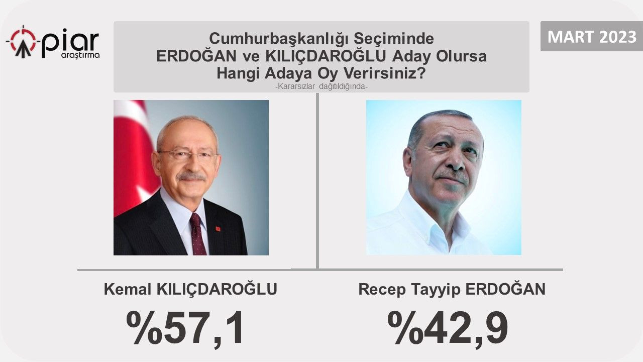 Millet İttifakı’ndaki ‘krizin’ anketlere yansıması belli oldu! Son 2 aydaki değişim dikkat çekti… - Sayfa 25