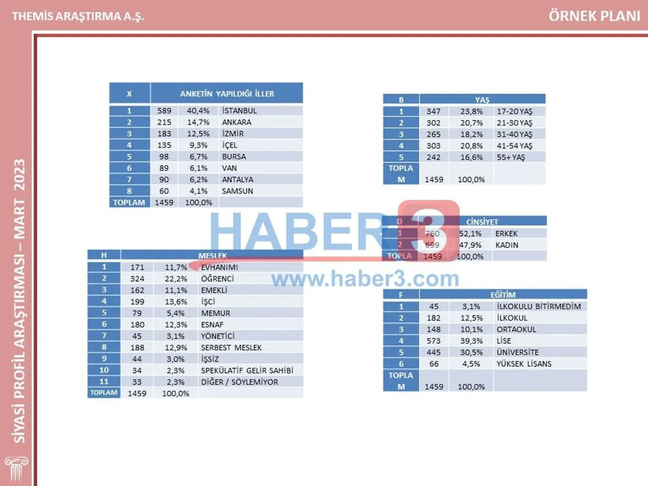 İstanbul seçimini doğru tahmin etmişti! İşte bugün seçim olsa partilerin oy oranı… - Sayfa 41