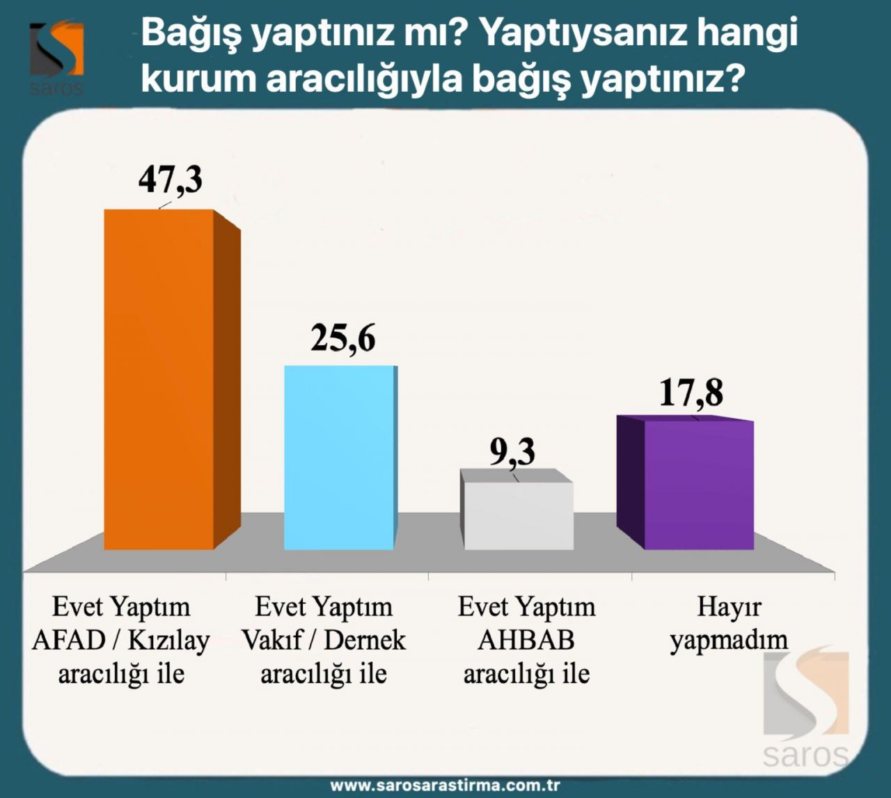 Erdoğan ve Kılıçdaroğlu’nun oy oranı kaç? Seçim ikinci tura kalırsa... - Sayfa 10