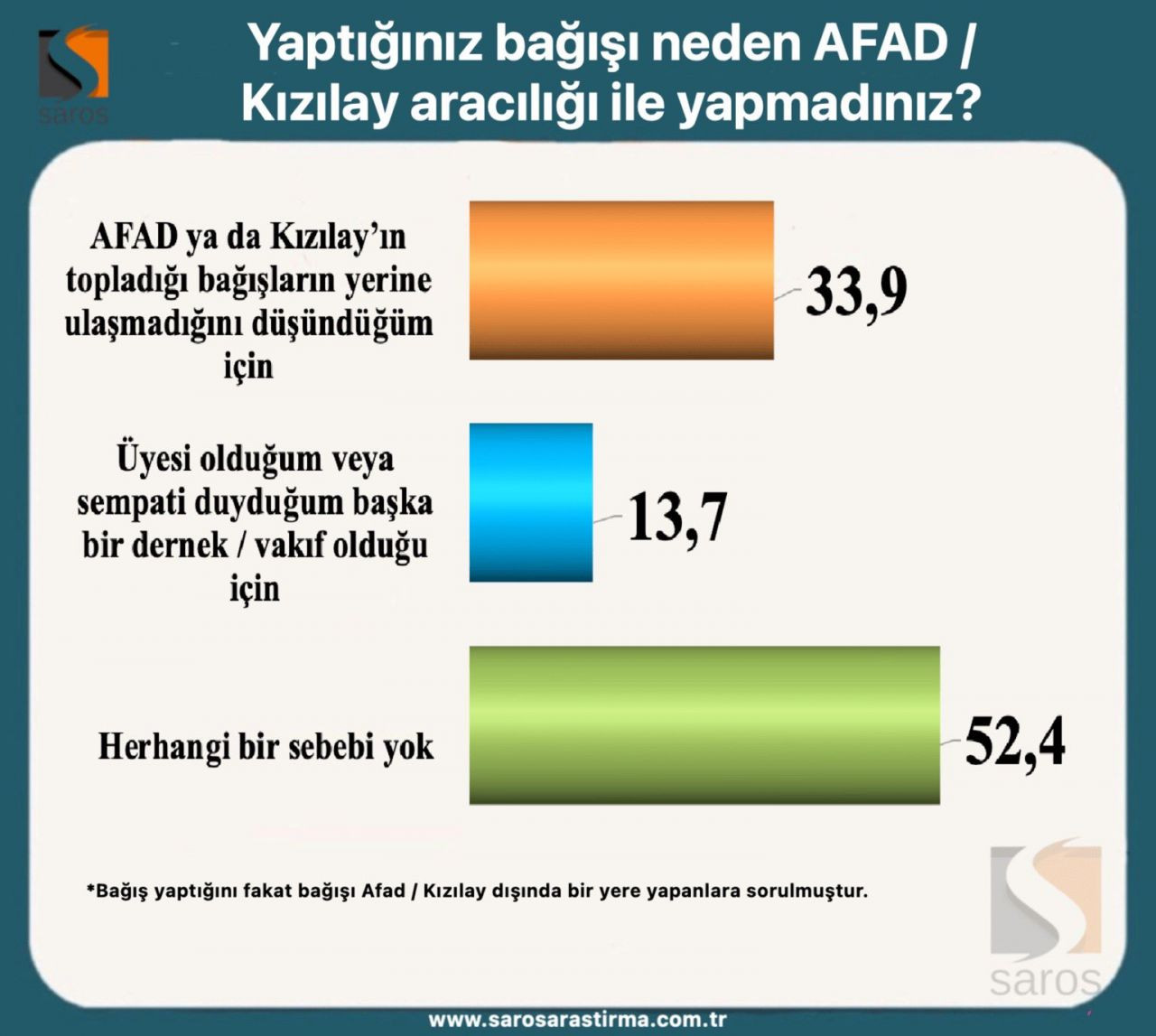 Erdoğan ve Kılıçdaroğlu’nun oy oranı kaç? Seçim ikinci tura kalırsa... - Sayfa 11