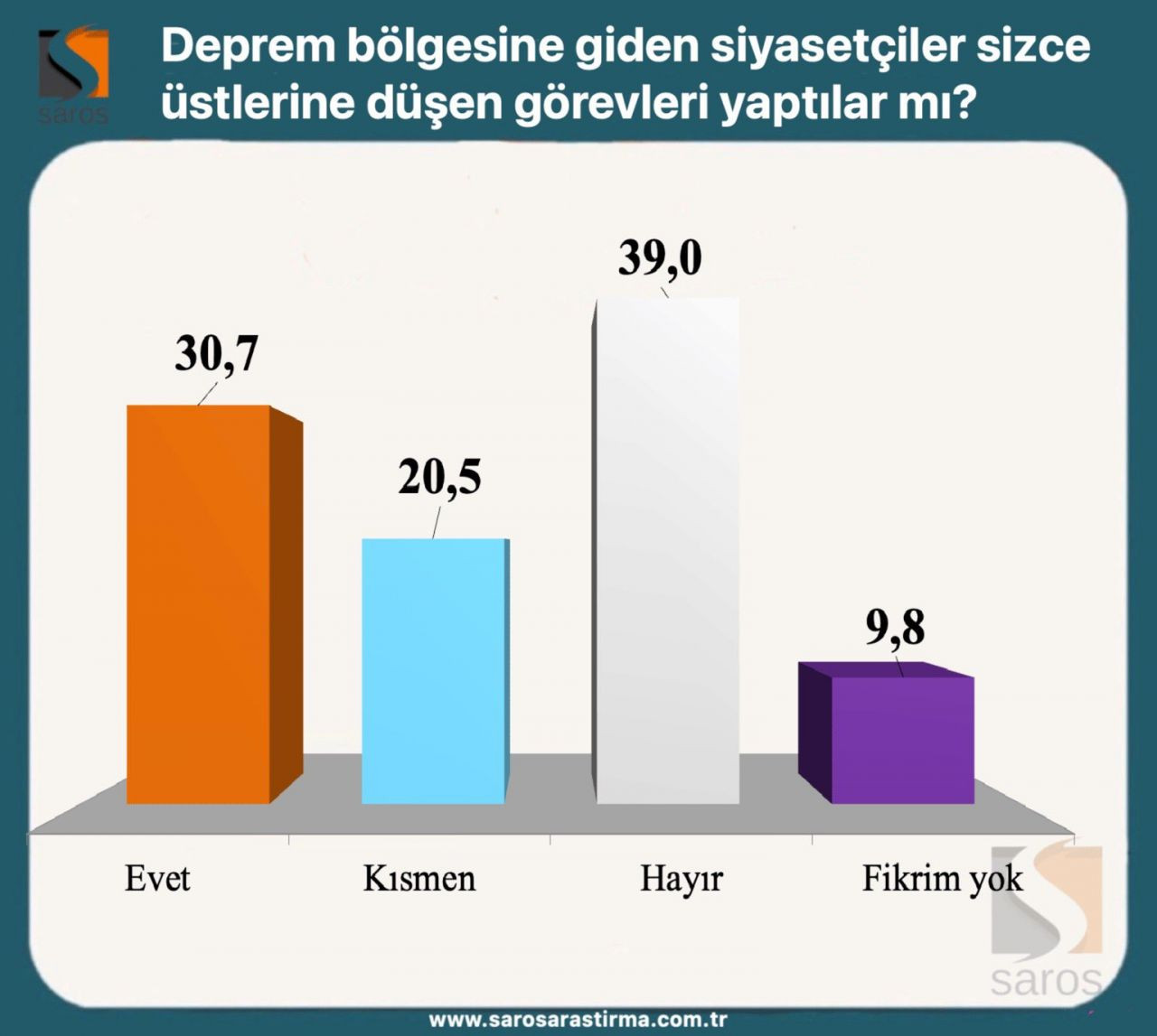 Erdoğan ve Kılıçdaroğlu’nun oy oranı kaç? Seçim ikinci tura kalırsa... - Sayfa 12