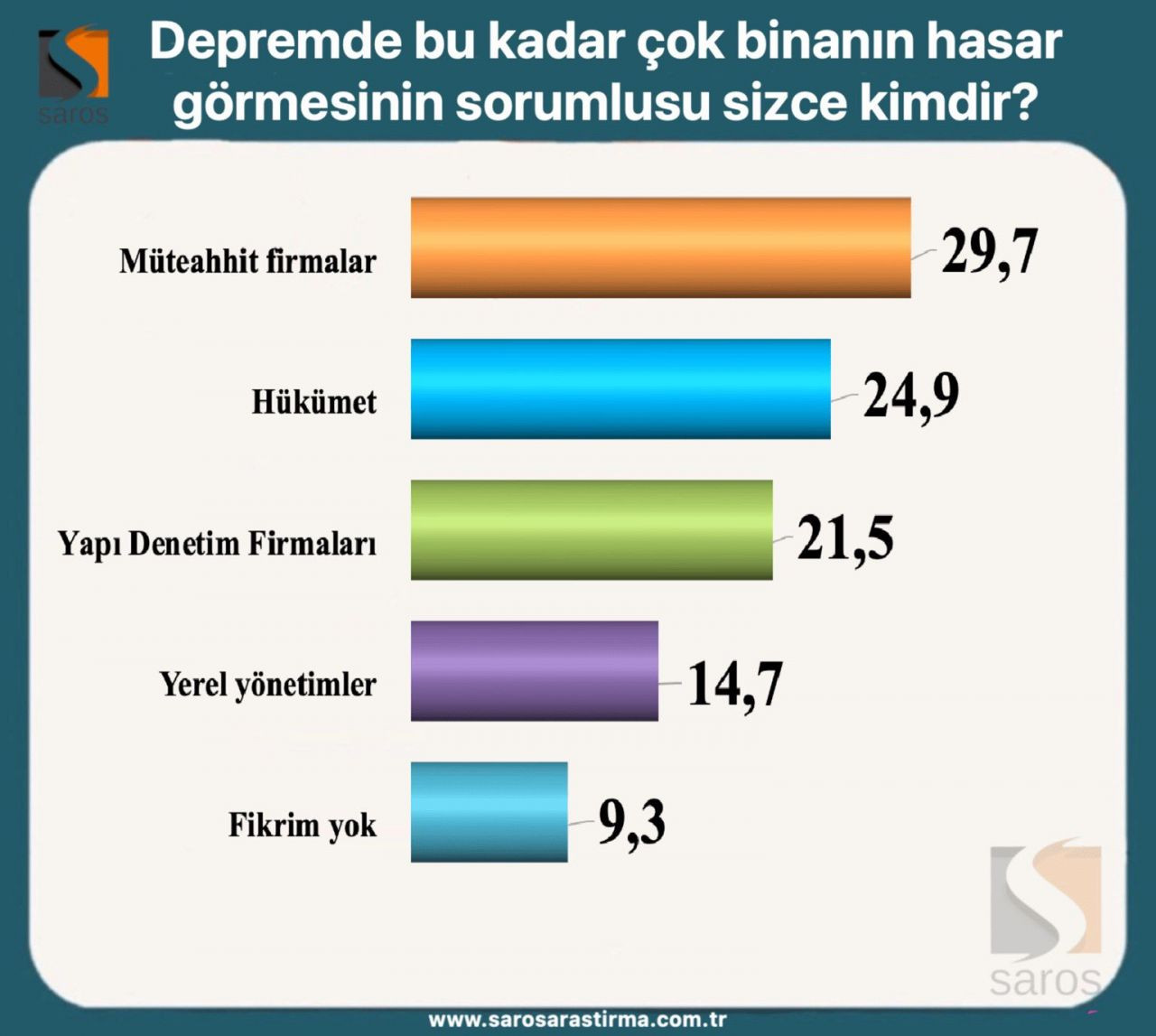 Erdoğan ve Kılıçdaroğlu’nun oy oranı kaç? Seçim ikinci tura kalırsa... - Sayfa 13