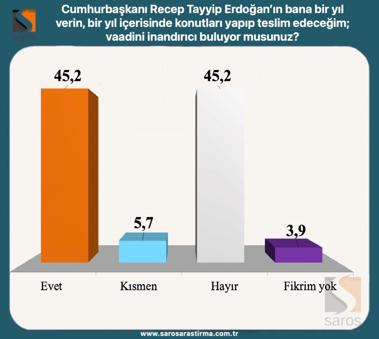 Erdoğan ve Kılıçdaroğlu’nun oy oranı kaç? Seçim ikinci tura kalırsa... - Sayfa 14