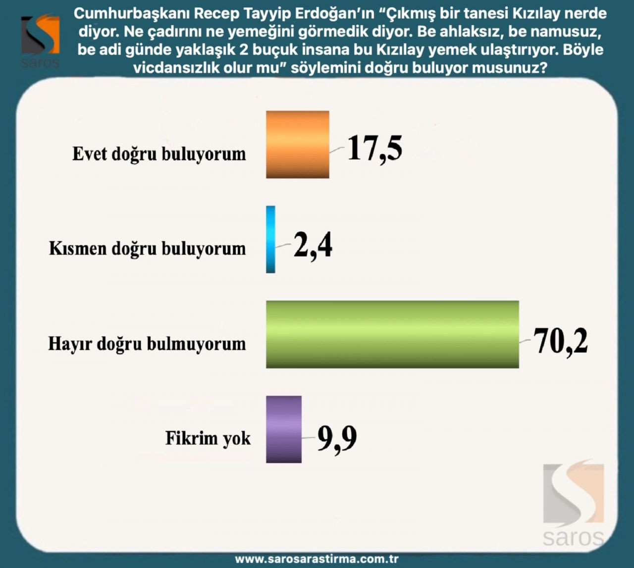 Erdoğan ve Kılıçdaroğlu’nun oy oranı kaç? Seçim ikinci tura kalırsa... - Sayfa 15