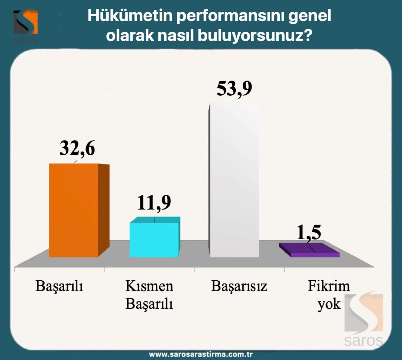 Erdoğan ve Kılıçdaroğlu’nun oy oranı kaç? Seçim ikinci tura kalırsa... - Sayfa 17