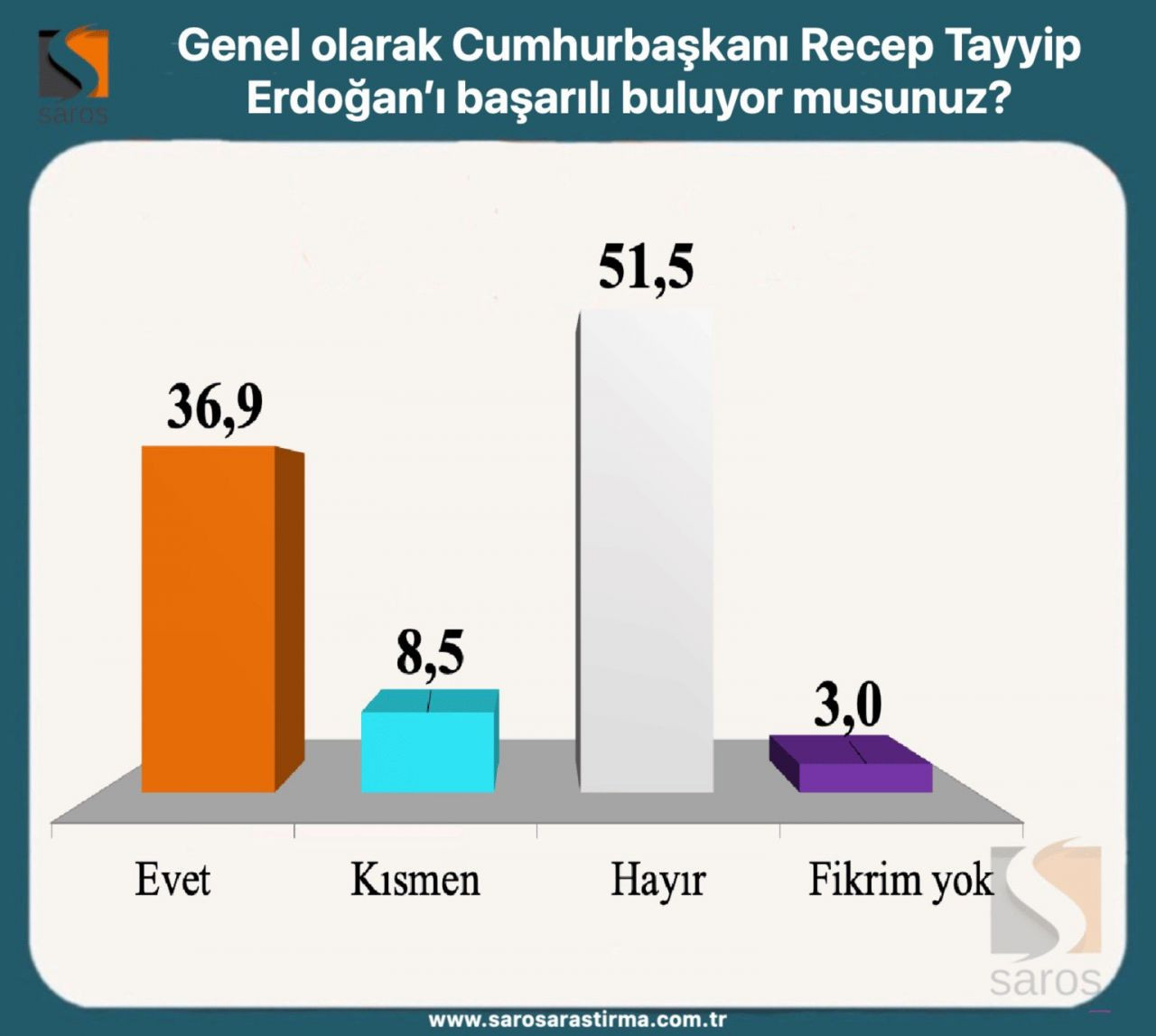 Erdoğan ve Kılıçdaroğlu’nun oy oranı kaç? Seçim ikinci tura kalırsa... - Sayfa 18