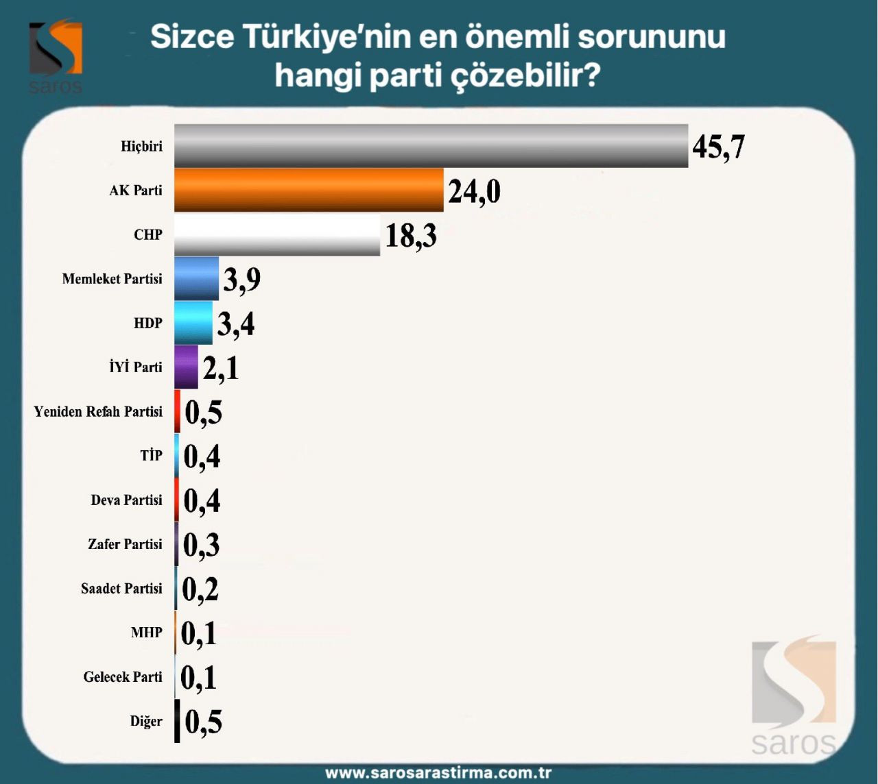 Erdoğan ve Kılıçdaroğlu’nun oy oranı kaç? Seçim ikinci tura kalırsa... - Sayfa 5