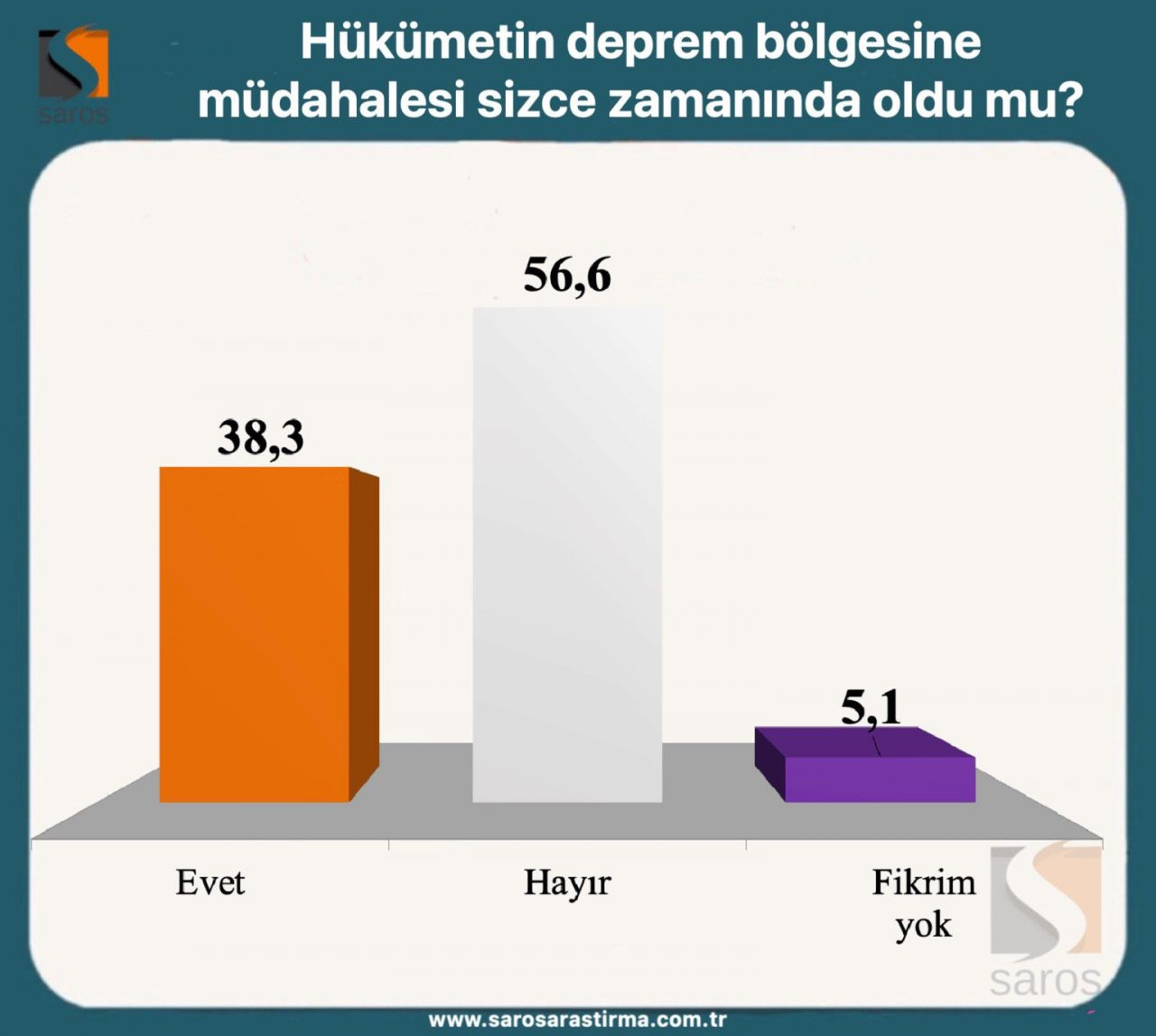 Erdoğan ve Kılıçdaroğlu’nun oy oranı kaç? Seçim ikinci tura kalırsa... - Sayfa 6