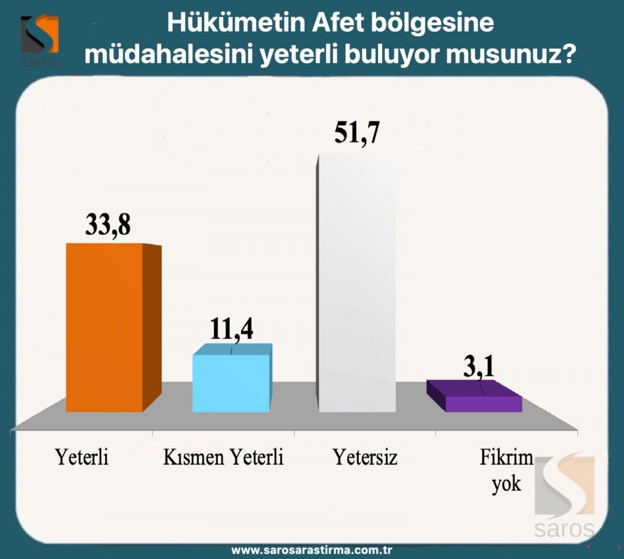 Erdoğan ve Kılıçdaroğlu’nun oy oranı kaç? Seçim ikinci tura kalırsa... - Sayfa 7