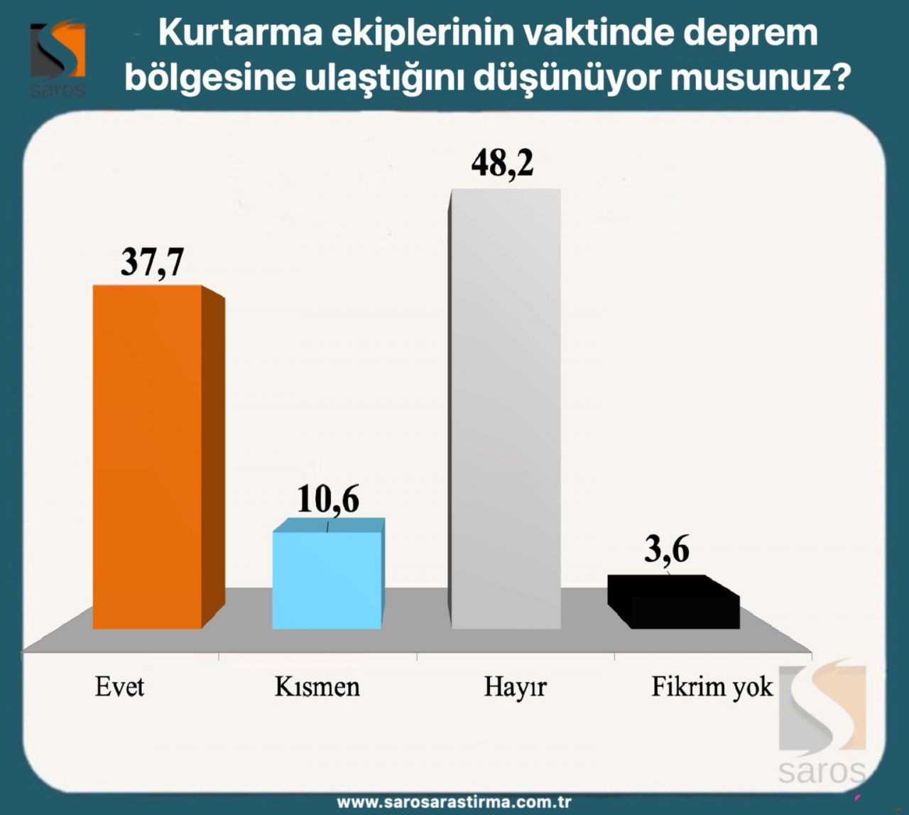 Erdoğan ve Kılıçdaroğlu’nun oy oranı kaç? Seçim ikinci tura kalırsa... - Sayfa 8