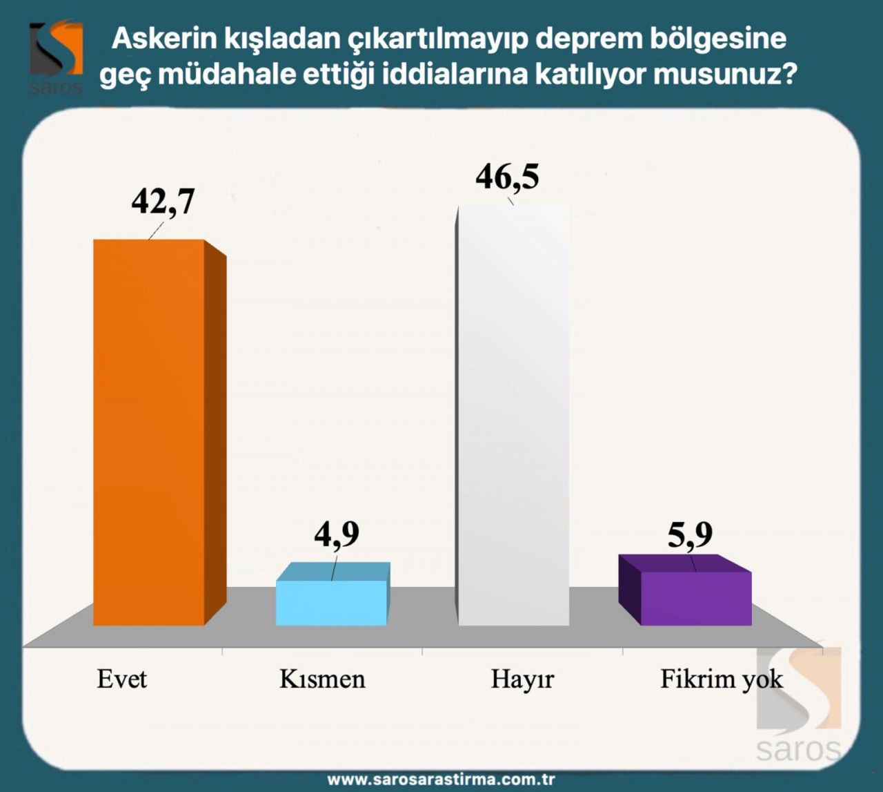 Erdoğan ve Kılıçdaroğlu’nun oy oranı kaç? Seçim ikinci tura kalırsa... - Sayfa 9