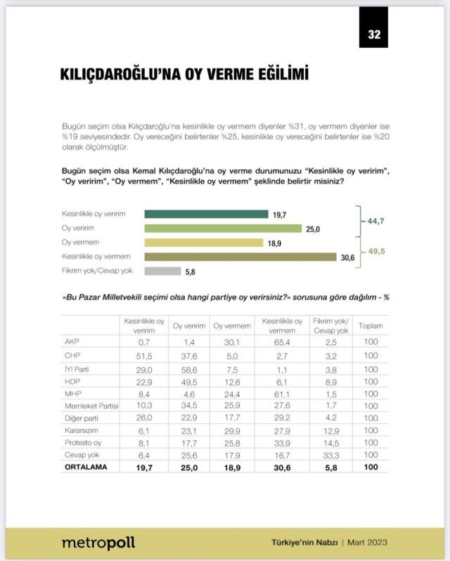 Seçime kısa süre kala dikkat çeken anket! 4 ay önceye göre fark çok büyük… - Sayfa 8