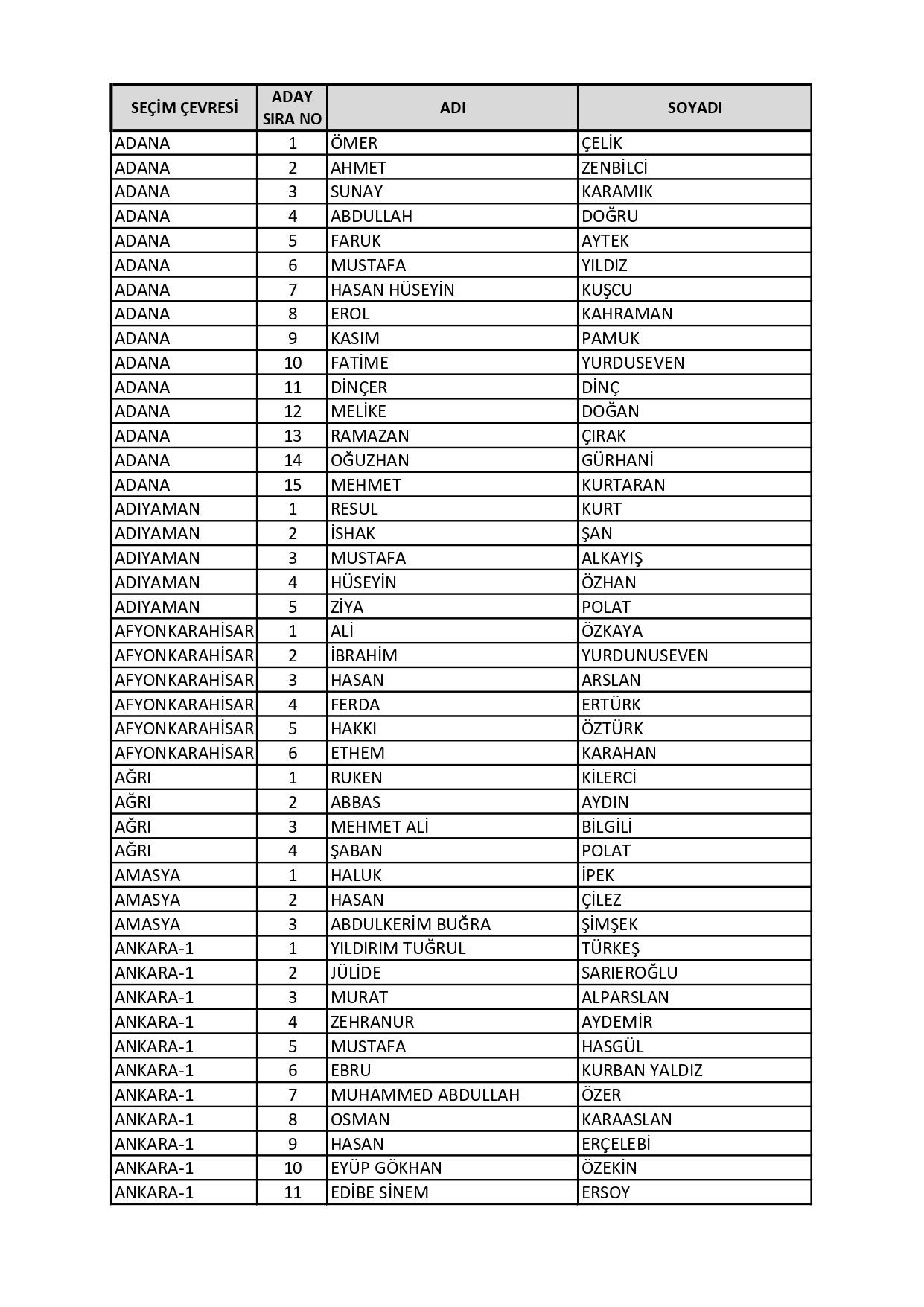 AK Parti'nin milletvekili aday listesi belli oldu! Süleyman Soylu, Fuat Oktay, Hulusi Akar… - Sayfa 26