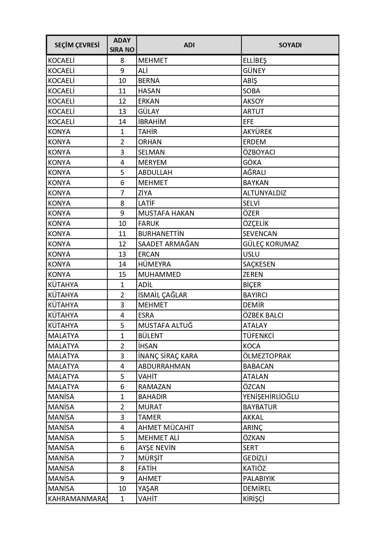 AK Parti'nin milletvekili aday listesi belli oldu! Süleyman Soylu, Fuat Oktay, Hulusi Akar… - Sayfa 35