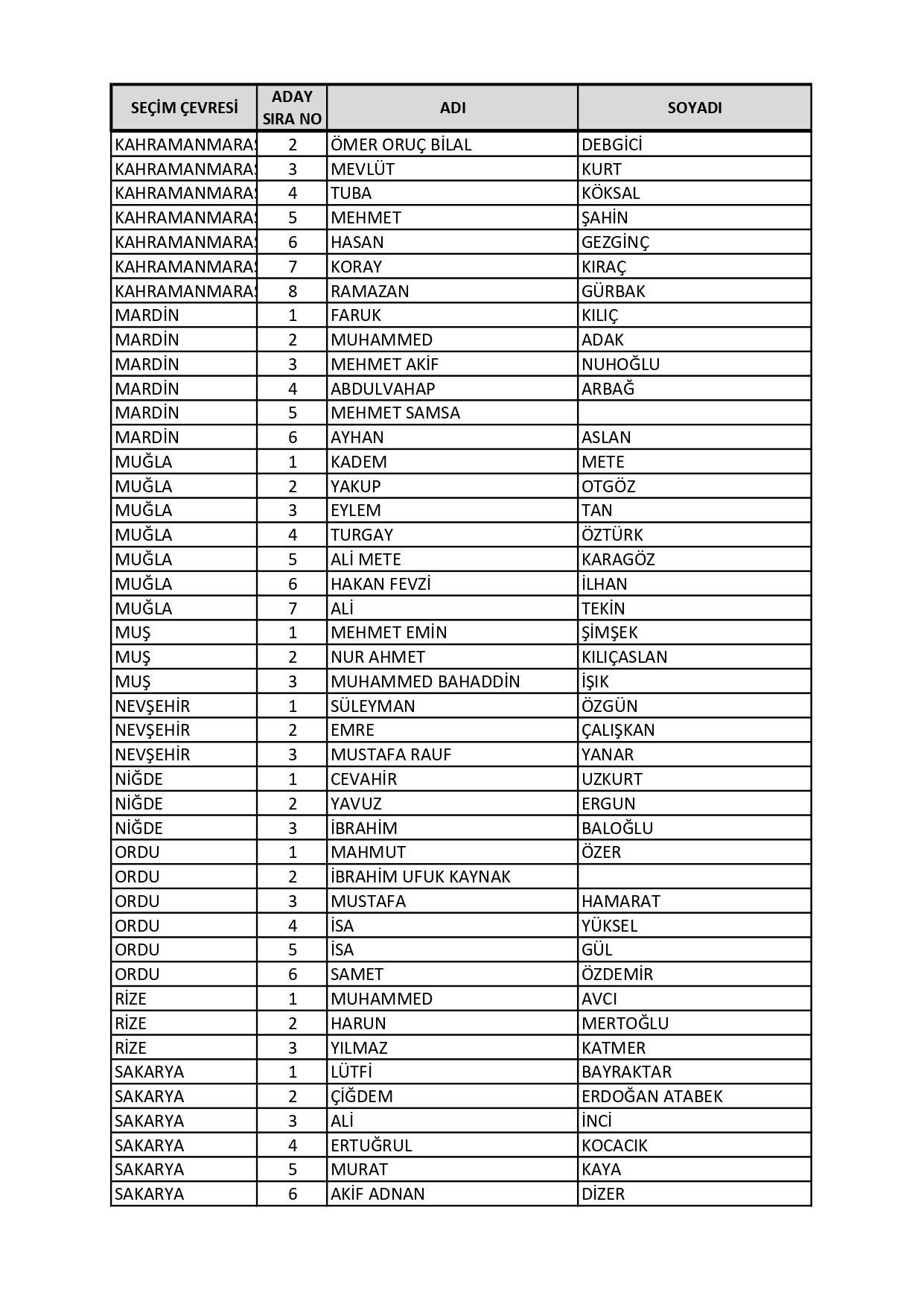 AK Parti'nin milletvekili aday listesi belli oldu! Süleyman Soylu, Fuat Oktay, Hulusi Akar… - Sayfa 36