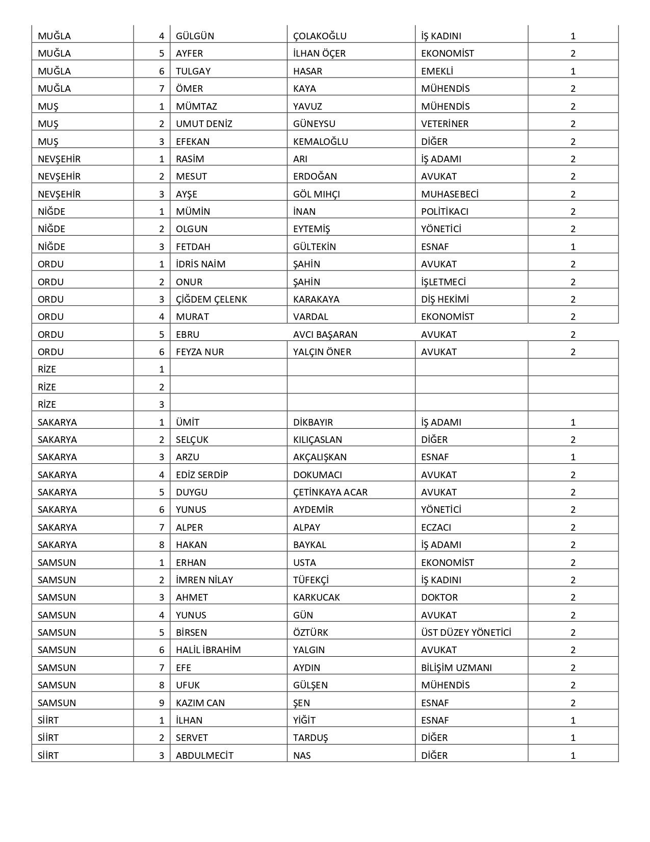 İYİ Parti’nin milletvekili aday listesi belli oldu! Gökhan Zan, Ünal Karaman, Ayyüce Türkeş… - Sayfa 13