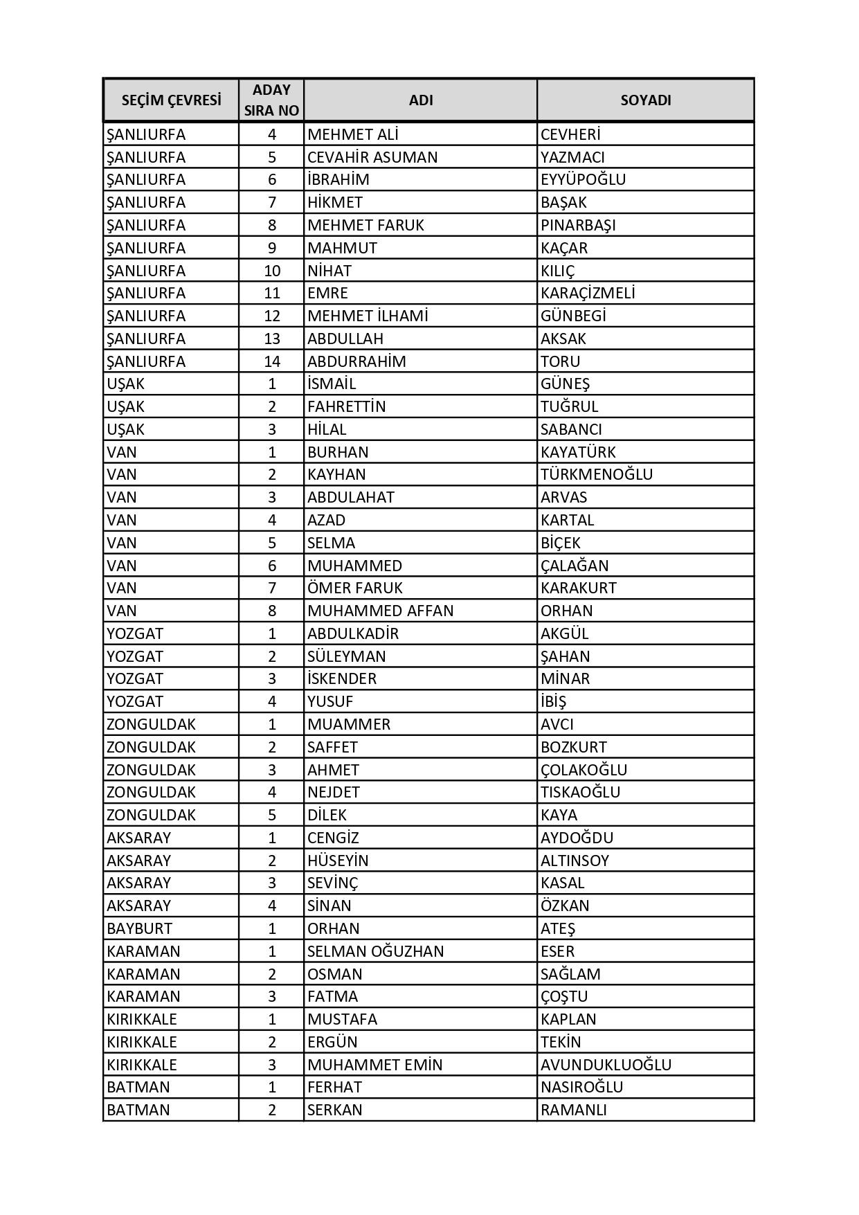 AK Parti'nin milletvekili aday listesi belli oldu! Süleyman Soylu, Fuat Oktay, Hulusi Akar… - Sayfa 38