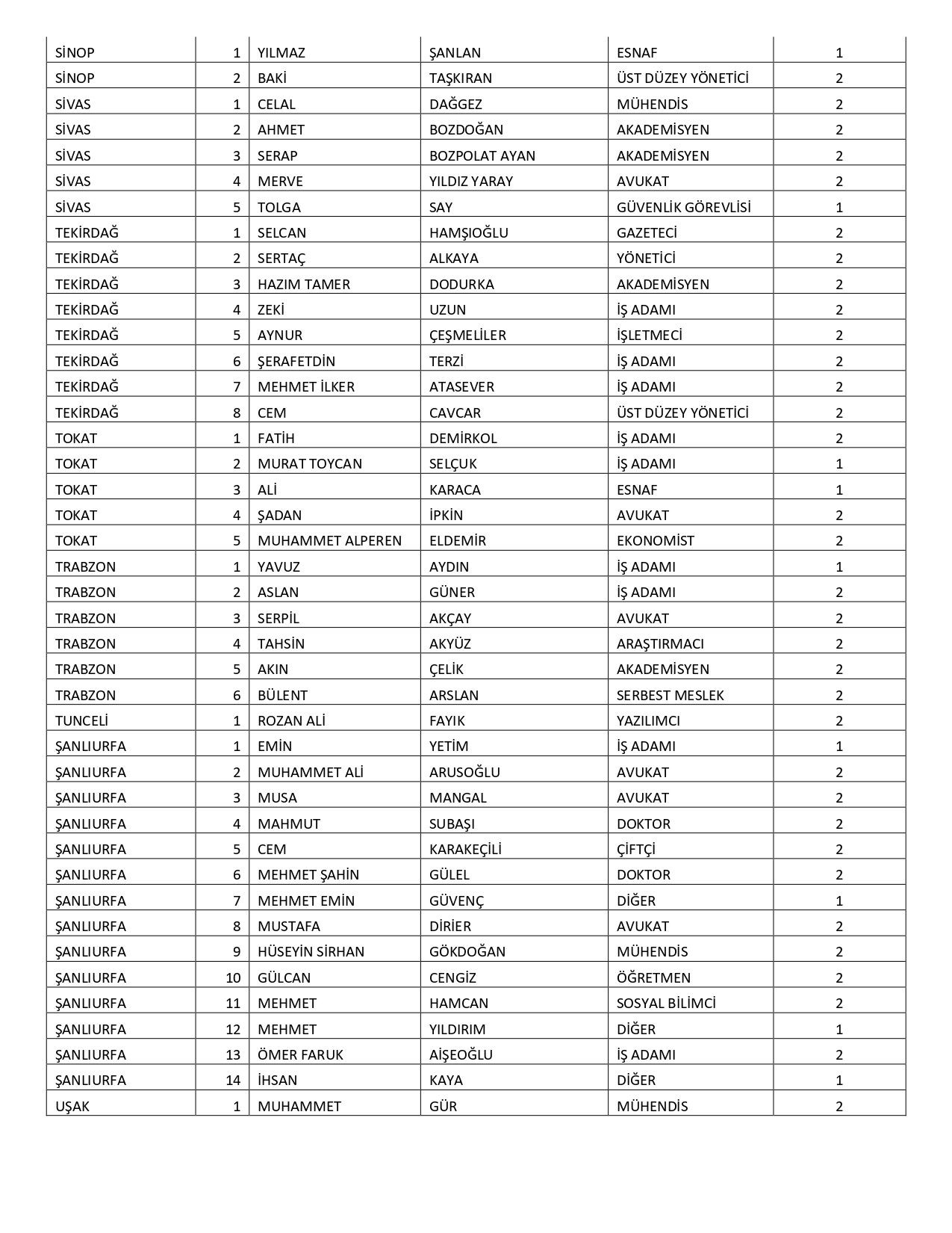 İYİ Parti’nin milletvekili aday listesi belli oldu! Gökhan Zan, Ünal Karaman, Ayyüce Türkeş… - Sayfa 14