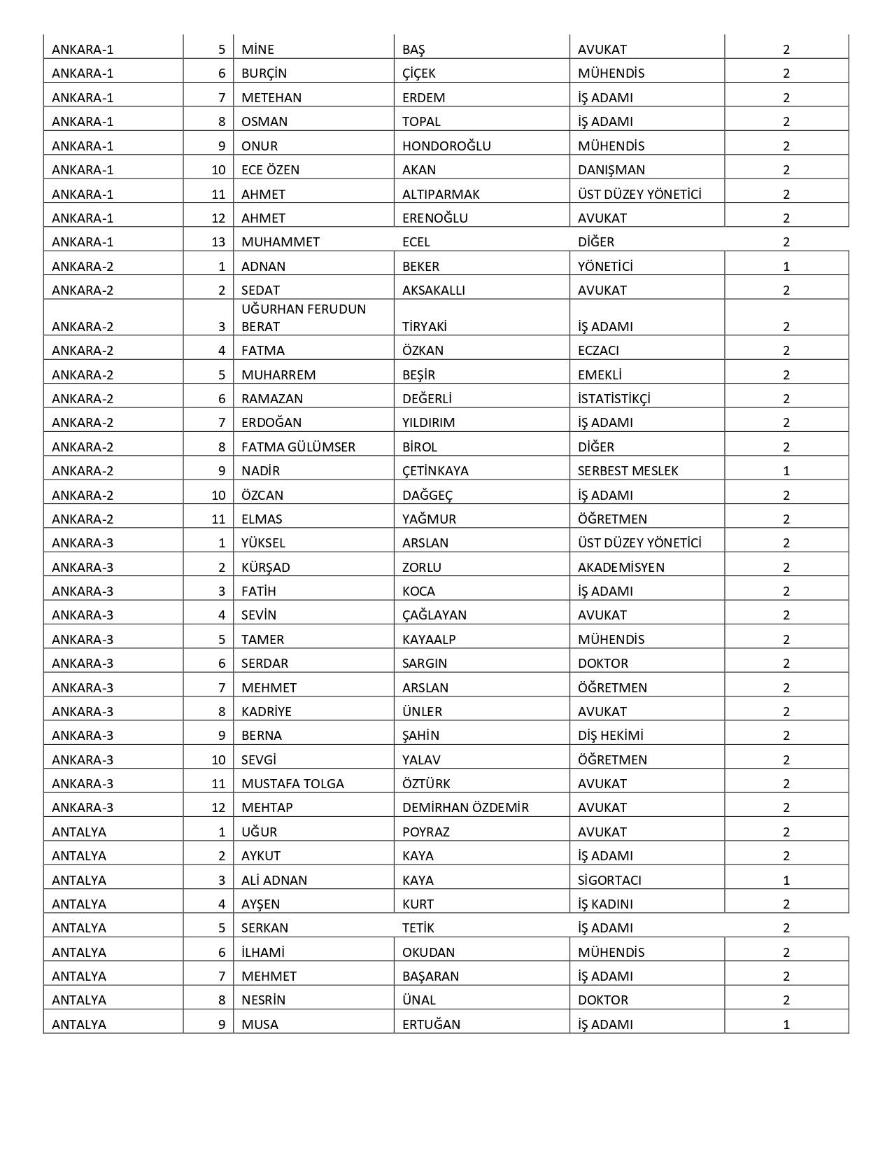 İYİ Parti’nin milletvekili aday listesi belli oldu! Gökhan Zan, Ünal Karaman, Ayyüce Türkeş… - Sayfa 3