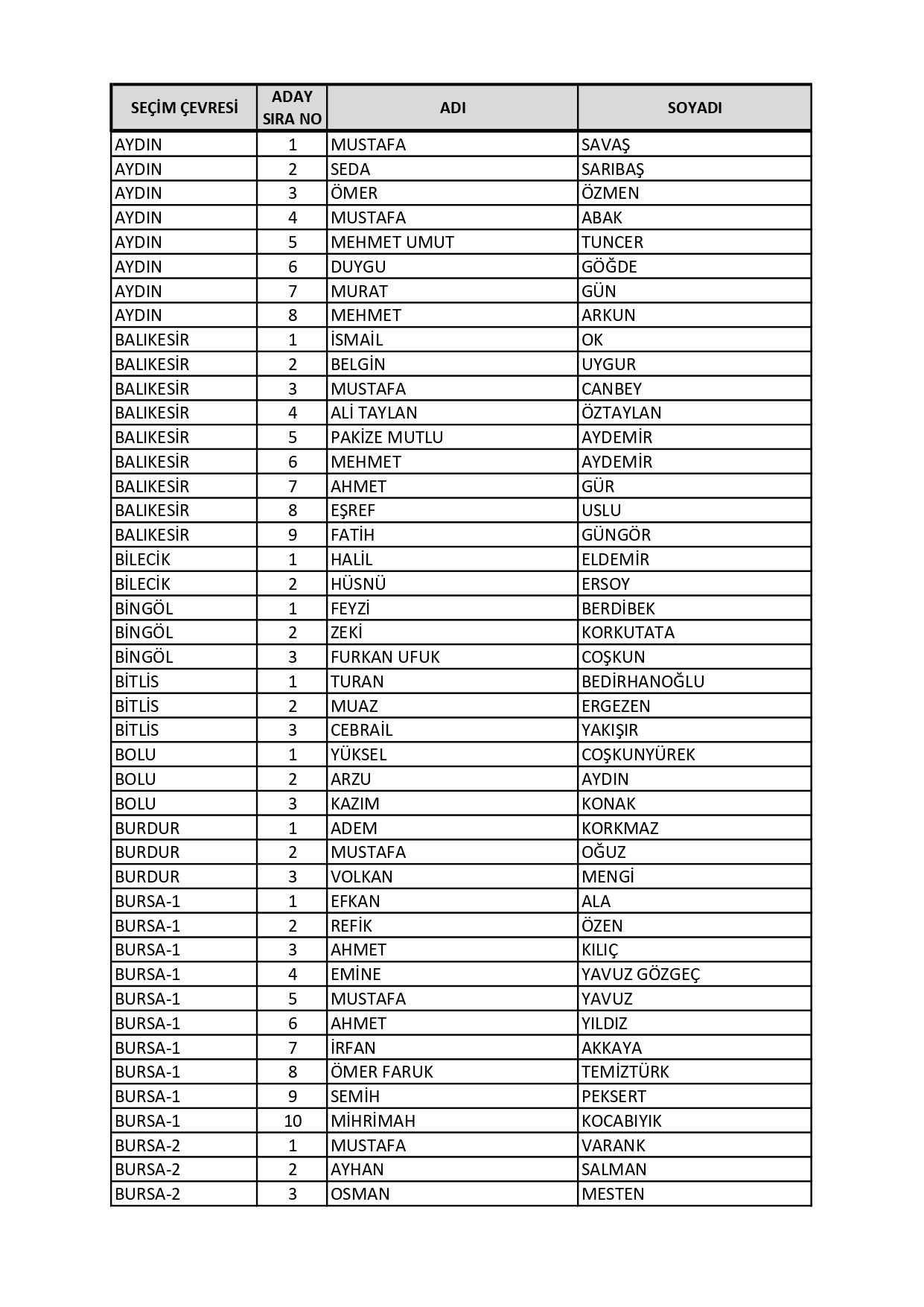 AK Parti'nin milletvekili aday listesi belli oldu! Süleyman Soylu, Fuat Oktay, Hulusi Akar… - Sayfa 28