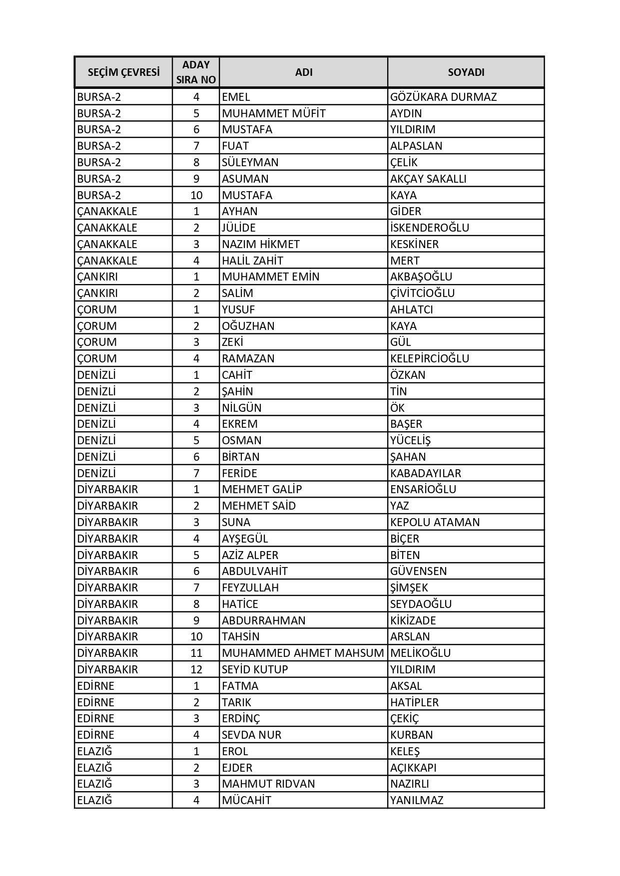 AK Parti'nin milletvekili aday listesi belli oldu! Süleyman Soylu, Fuat Oktay, Hulusi Akar… - Sayfa 29