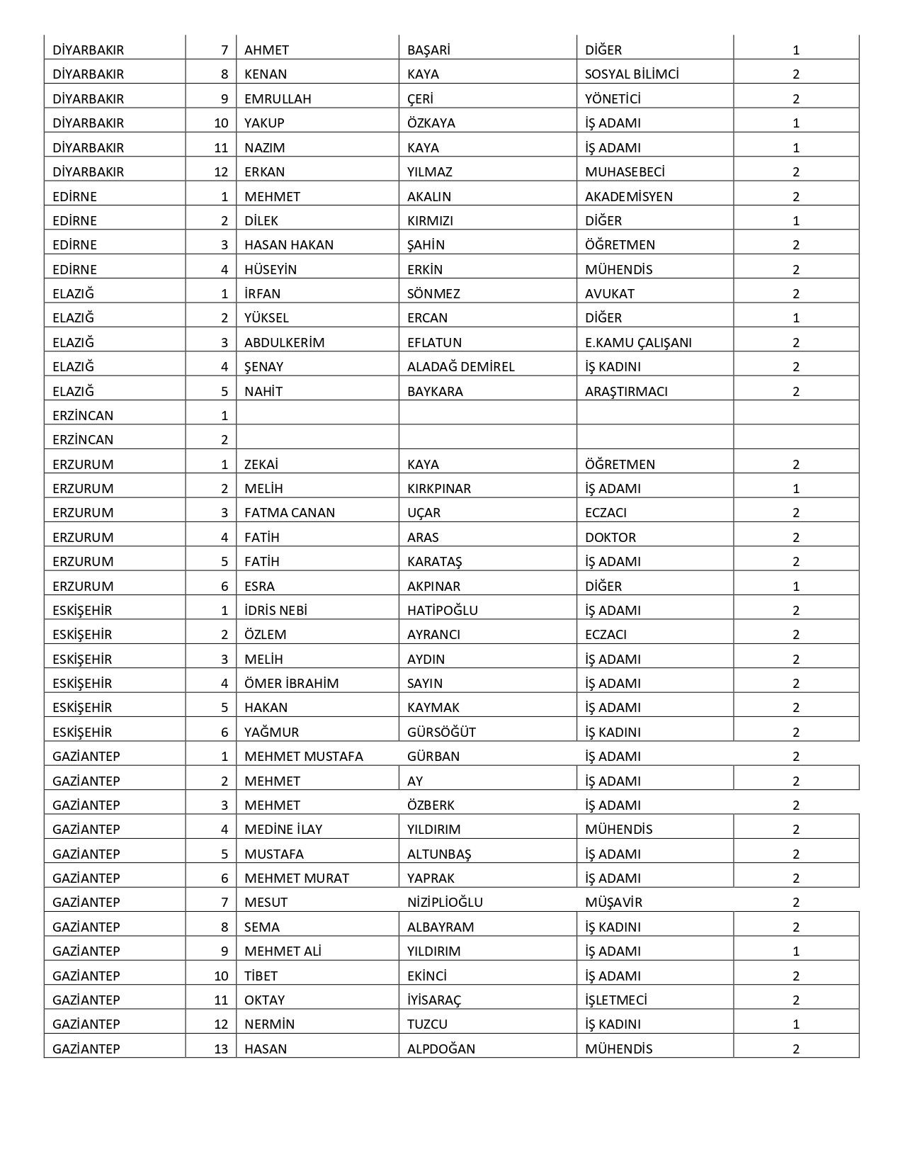 İYİ Parti’nin milletvekili aday listesi belli oldu! Gökhan Zan, Ünal Karaman, Ayyüce Türkeş… - Sayfa 6