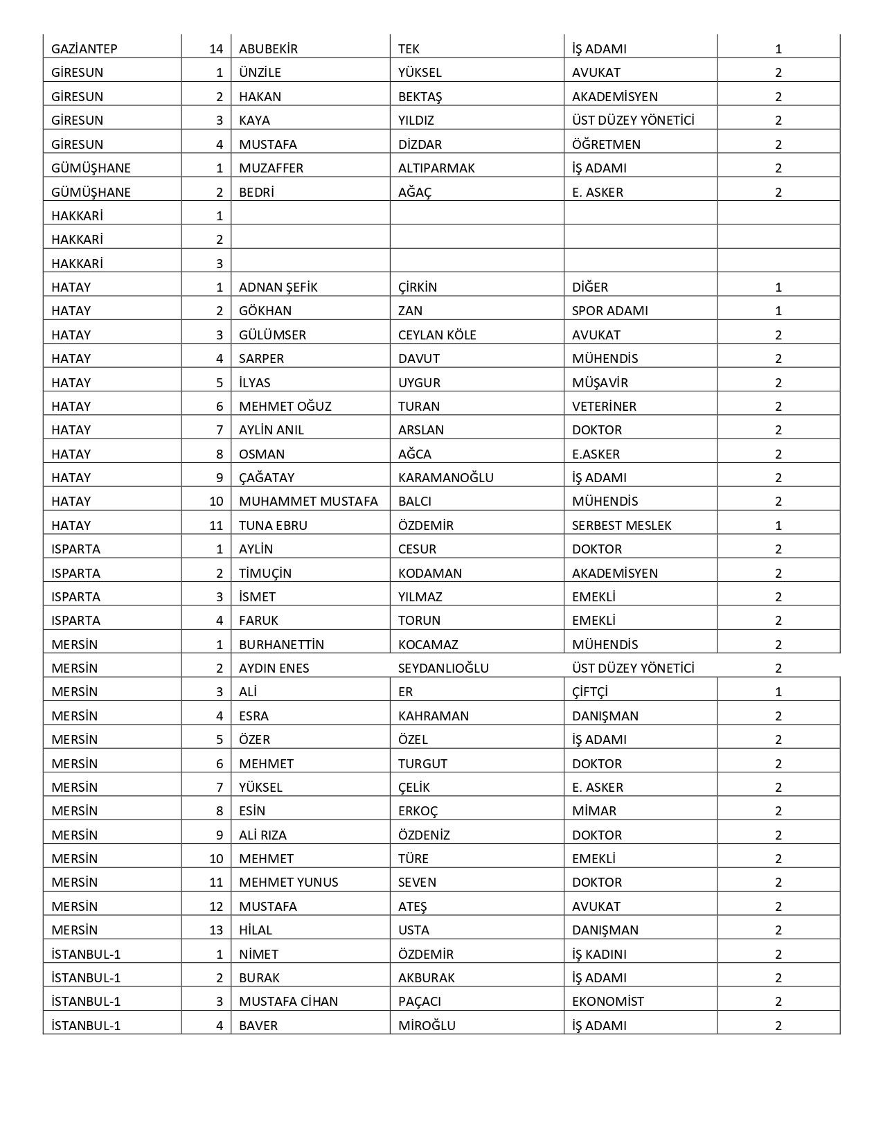 İYİ Parti’nin milletvekili aday listesi belli oldu! Gökhan Zan, Ünal Karaman, Ayyüce Türkeş… - Sayfa 7