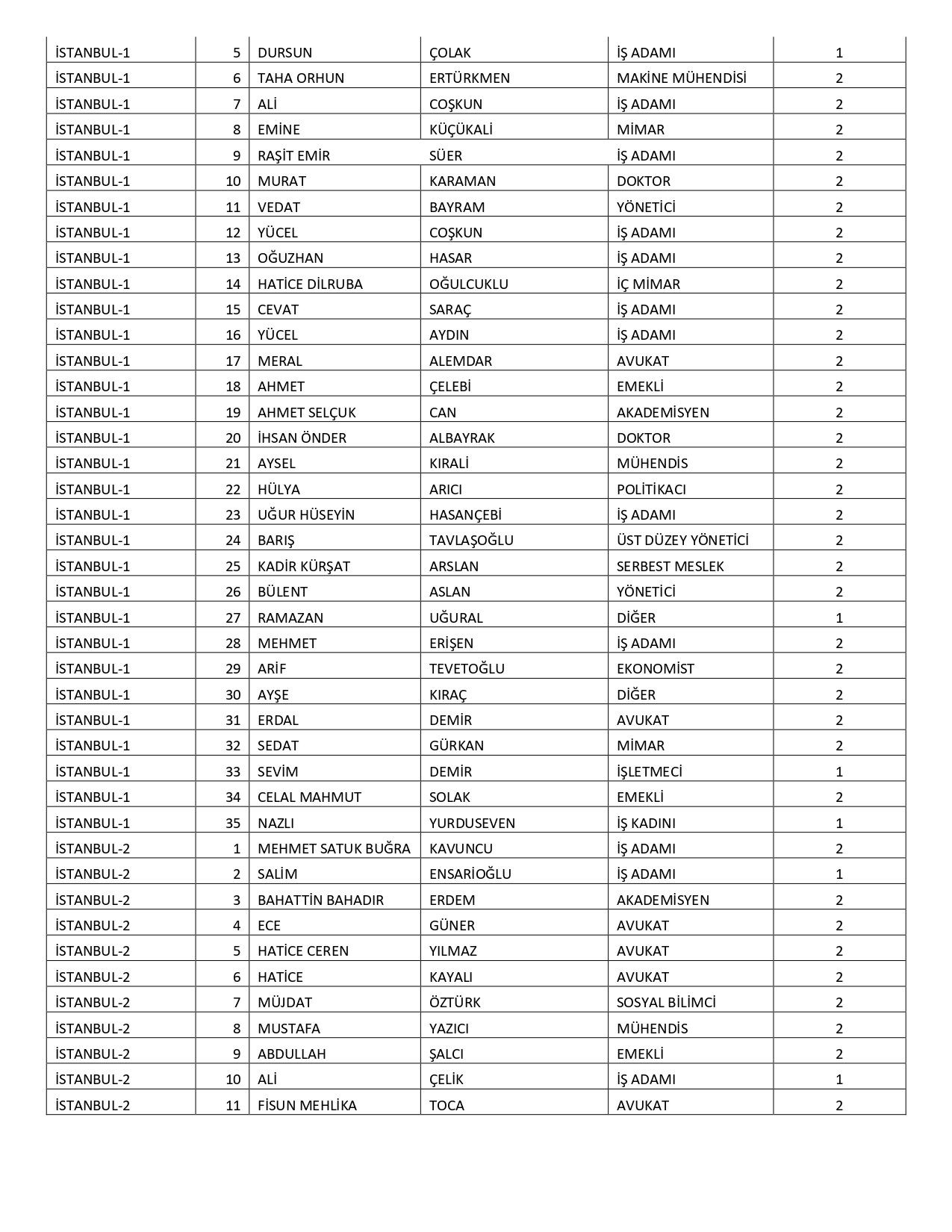 İYİ Parti’nin milletvekili aday listesi belli oldu! Gökhan Zan, Ünal Karaman, Ayyüce Türkeş… - Sayfa 8