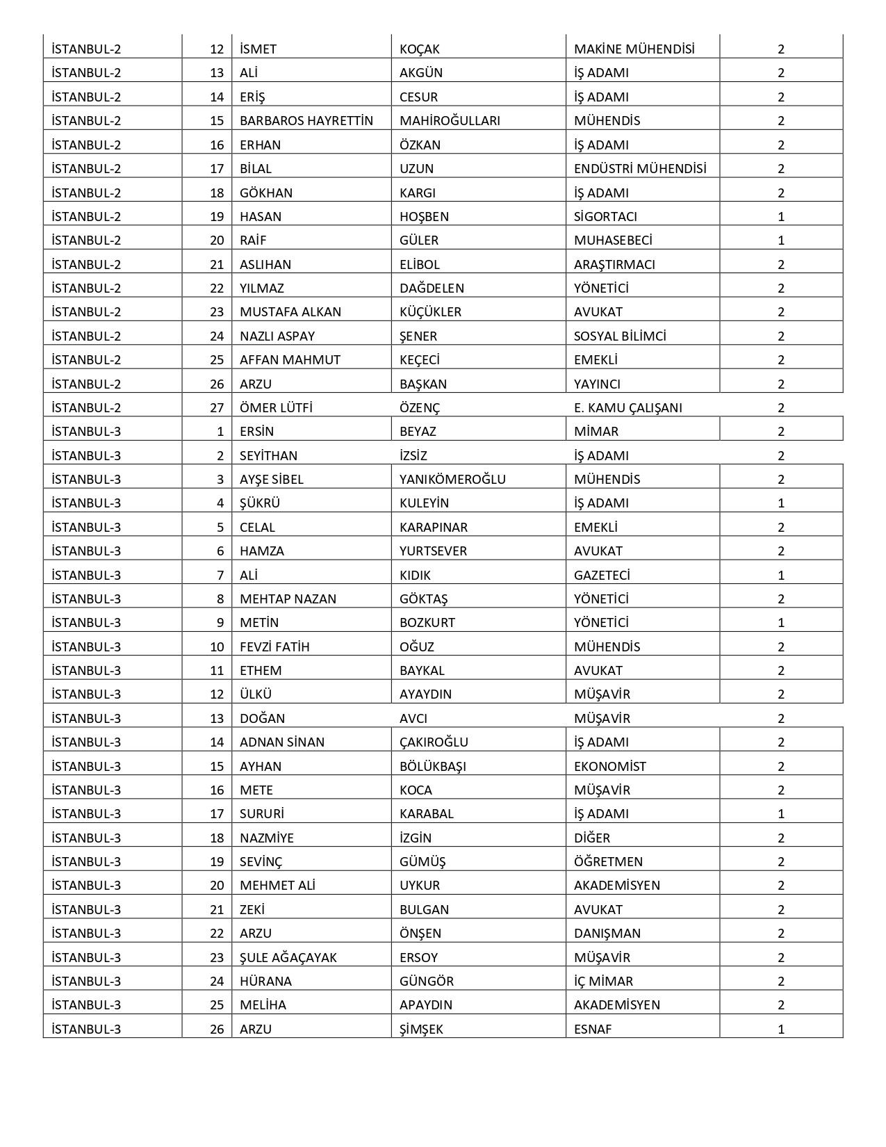 İYİ Parti’nin milletvekili aday listesi belli oldu! Gökhan Zan, Ünal Karaman, Ayyüce Türkeş… - Sayfa 9