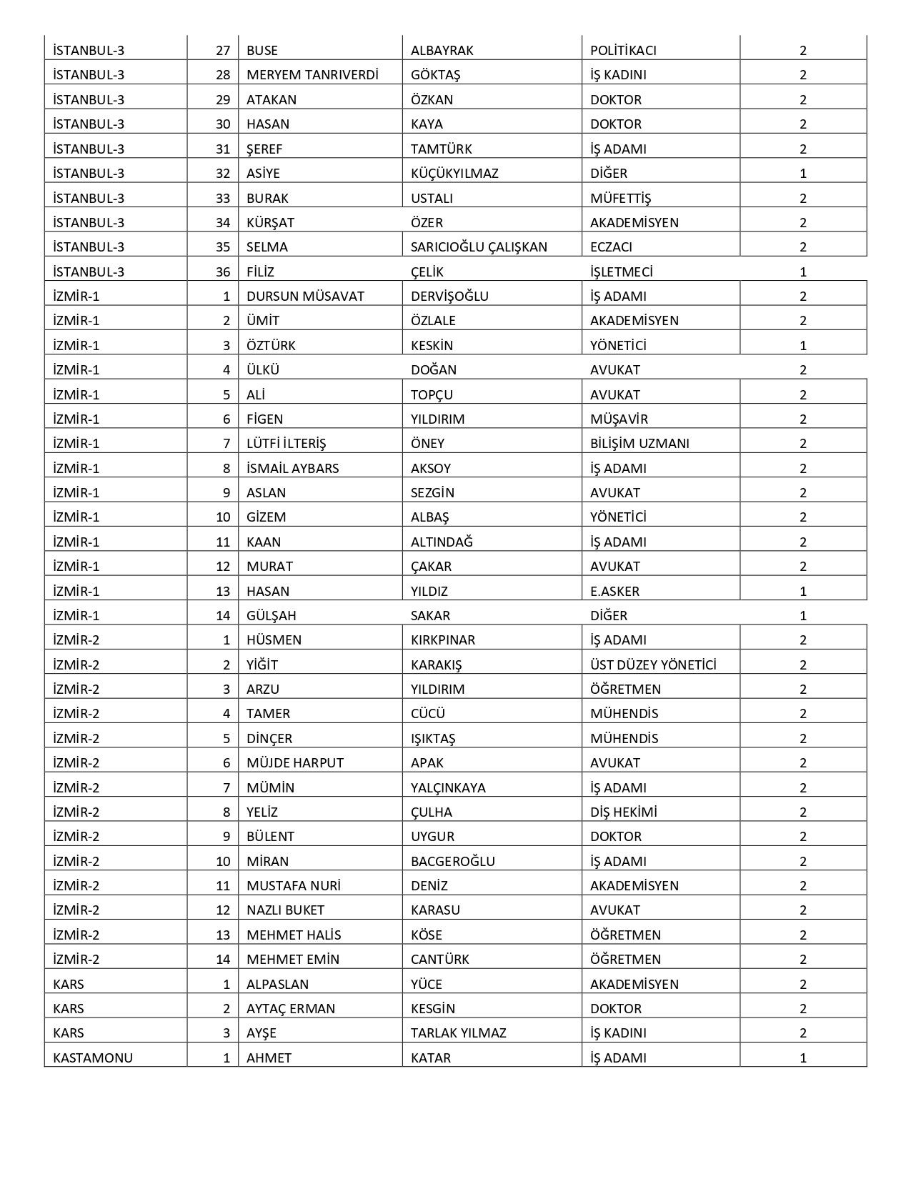 İYİ Parti’nin milletvekili aday listesi belli oldu! Gökhan Zan, Ünal Karaman, Ayyüce Türkeş… - Sayfa 10