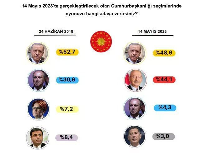 Optimar'ın son seçim anketinde bomba sonuçlar! - Sayfa 10