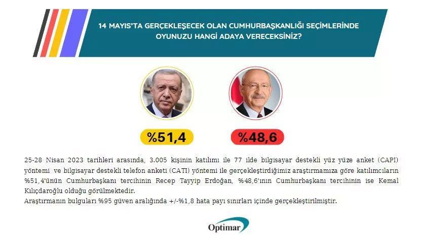 Optimar'ın son seçim anketinde bomba sonuçlar! - Sayfa 8